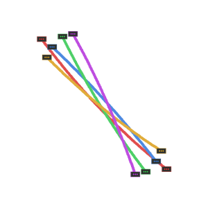 Cables Cables